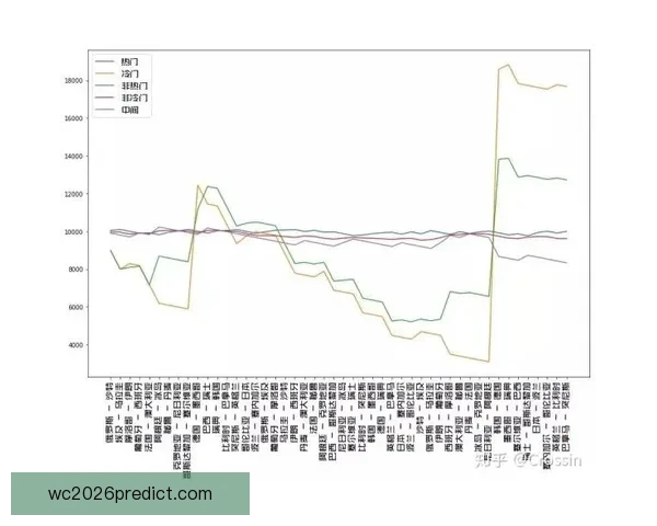 世界杯竞猜投注技巧解析精准预测热门球队走势与冷门挖掘全攻略