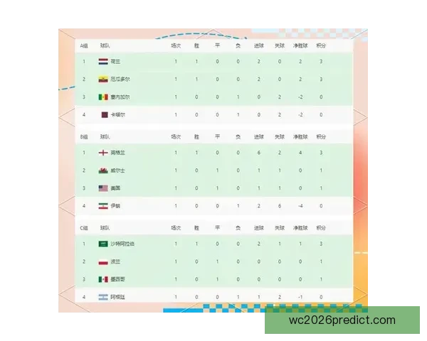 世界杯竞猜赔率波动分析揭示比赛走势与球队实力变化的深度解读
