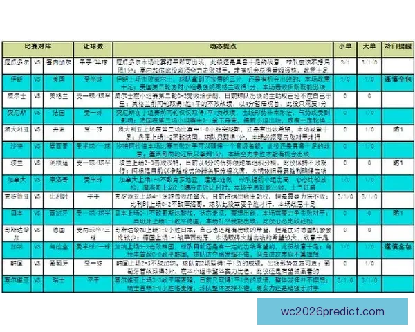 世界杯胜负竞猜策略详解与实用技巧全攻略