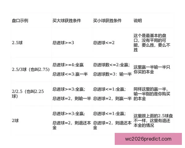 世界杯足球竞猜盘口深度解析与投注技巧全面指南助赢赛场胜负走势预测