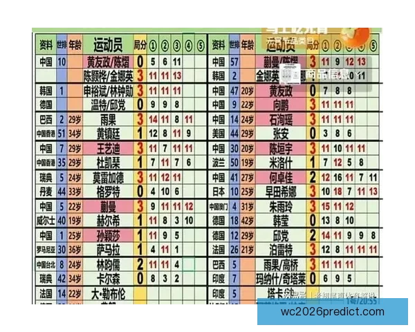 2026世界杯最新赛果实时更新与精彩比赛回顾分析