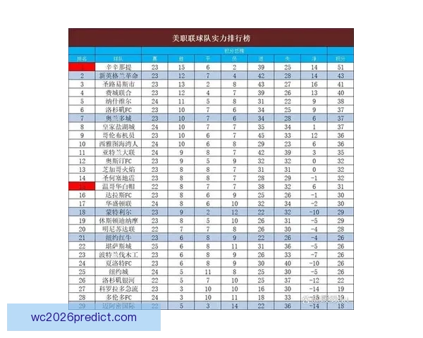 世界杯足球竞猜策略解析与热门球队实力对比分析