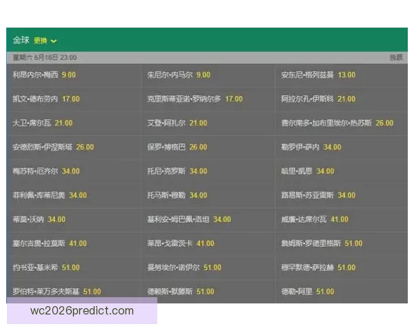 2026世界杯最新赔率分析各队夺冠前景及热门球队走势预测