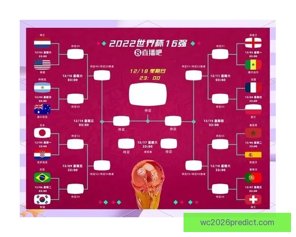 2026世界杯最新赔率分析各队夺冠前景及热门球队走势预测