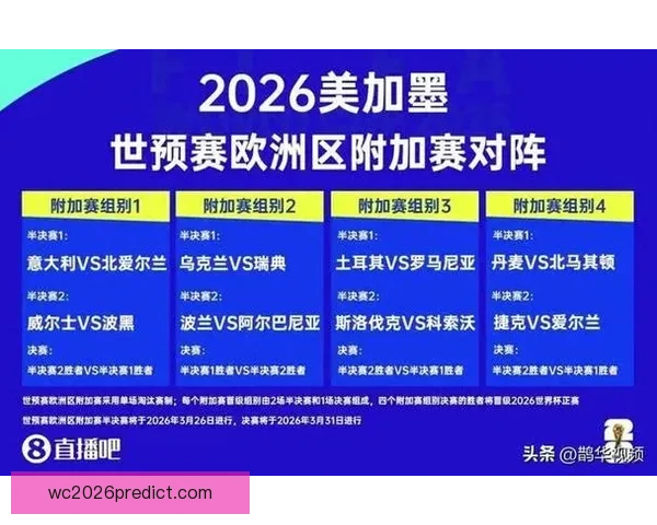 2026世界杯全新赛制解析三十六队争霸模式全面解读